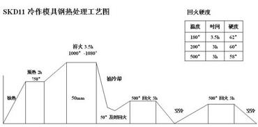 SKD11ģ��䓟�̎����ˇ�D
